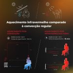 Aquecedor AENO Premium Eco Smart GH1S 700W Wi-Fi Branco