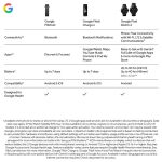 Smartband Google Fitbit Air Fitness Activity Tracker Obsidian Black